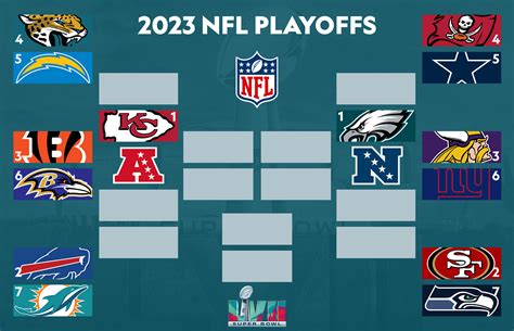 nfc wild card teams 2018|nfc wild card predictions.